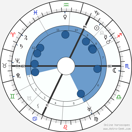 Theodor Litt wikipedia, horoscope, astrology, instagram