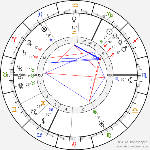 Theodor Litt birth chart, biography, wikipedia 2024, 2025