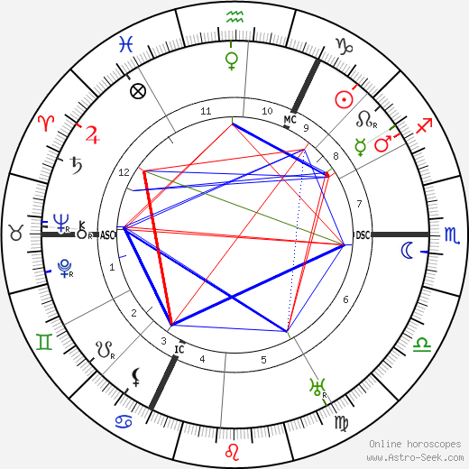 Theodor Litt birth chart, Theodor Litt astro natal horoscope, astrology