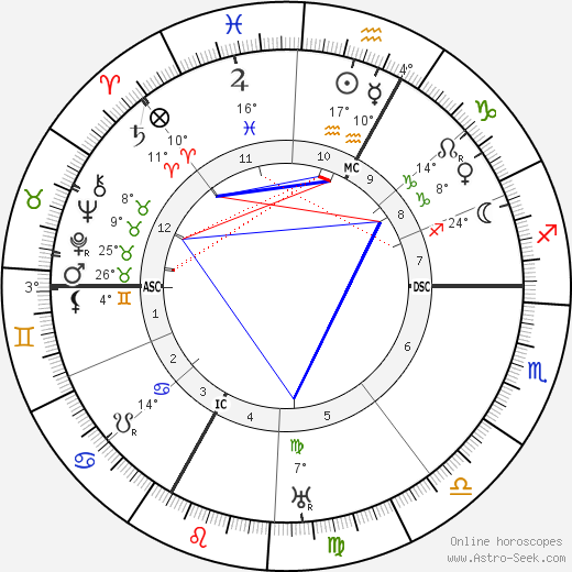 Alexander von Bernus birth chart, biography, wikipedia 2023, 2024