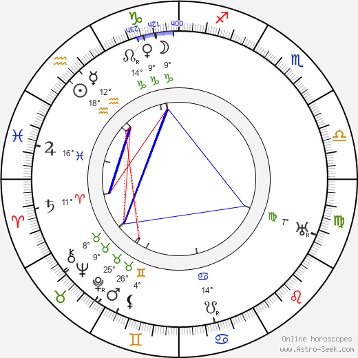Alf Blutecher birth chart, biography, wikipedia 2024, 2025