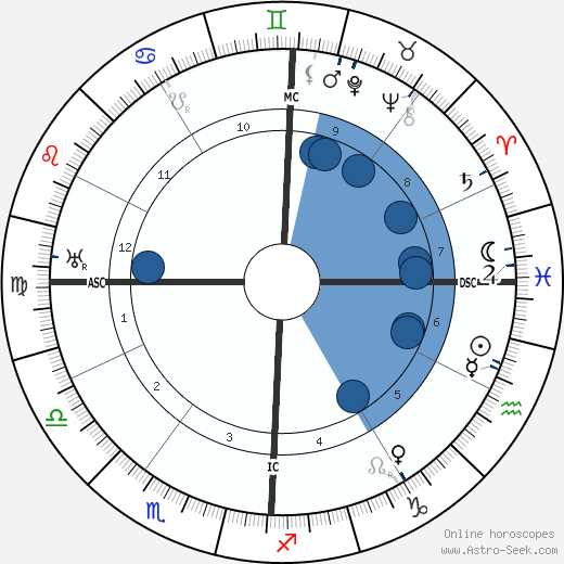 Arturo Bocchini wikipedia, horoscope, astrology, instagram