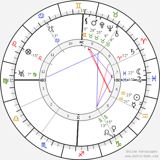 Arturo Bocchini birth chart, biography, wikipedia 2023, 2024