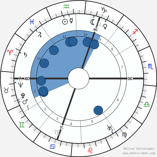 Franz Marc wikipedia, biography, birth chart, instagram Franz Marc wikipedia, horoscope, astrology, instagram
