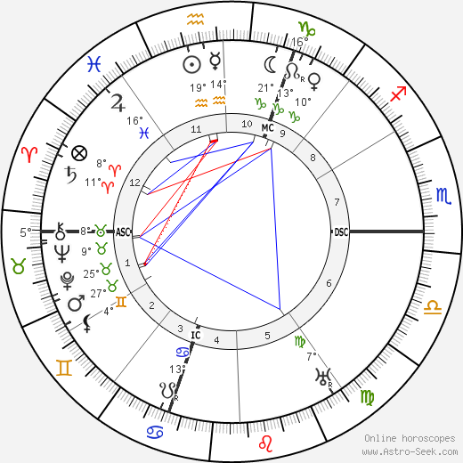 Franz Marc birth chart, biography, wikipedia 2024, 2025