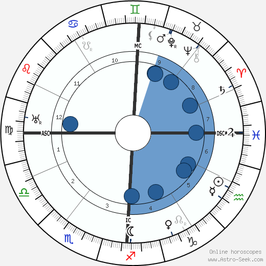 Gabriel Voisin wikipedia, biography, birth chart, instagram Gabriel Voisin wikipedia, horoscope, astrology, instagram