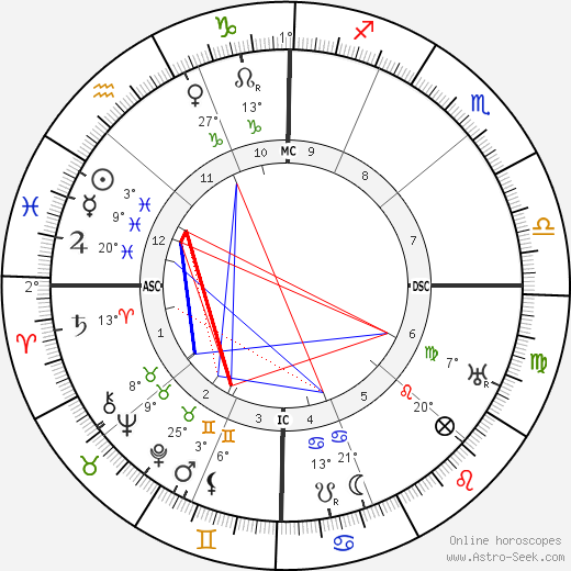 Gertrude Cayce birth chart, biography, wikipedia 2023, 2024