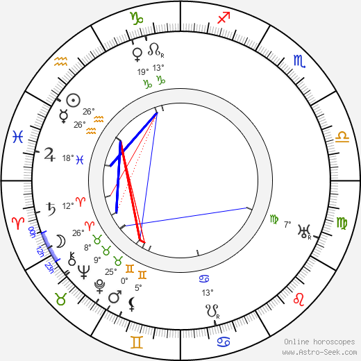 Jiří Nedošinský birth chart, biography, wikipedia 2023, 2024