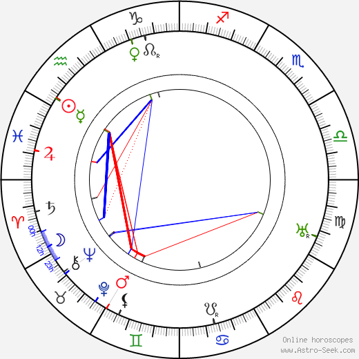 Jiří Nedošinský birth chart, Jiří Nedošinský astro natal horoscope, astrology