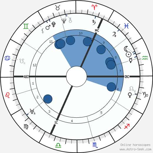 Johann Dorten wikipedia, horoscope, astrology, instagram