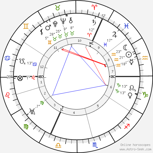 Johann Dorten birth chart, biography, wikipedia 2023, 2024