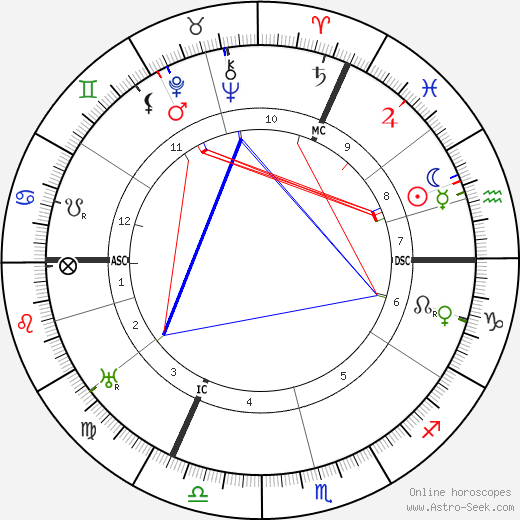 Johann Dorten birth chart, Johann Dorten astro natal horoscope, astrology