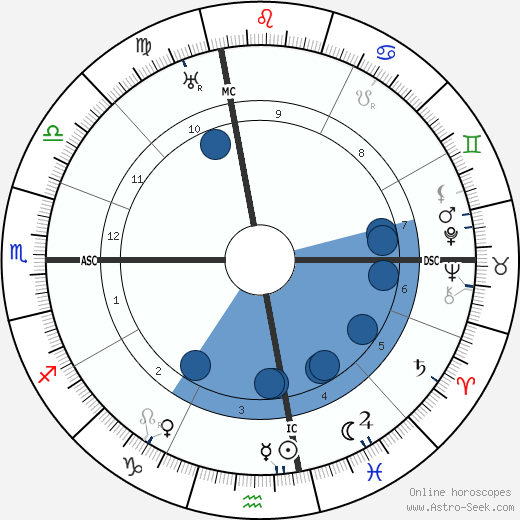 John L. Lewis wikipedia, horoscope, astrology, instagram