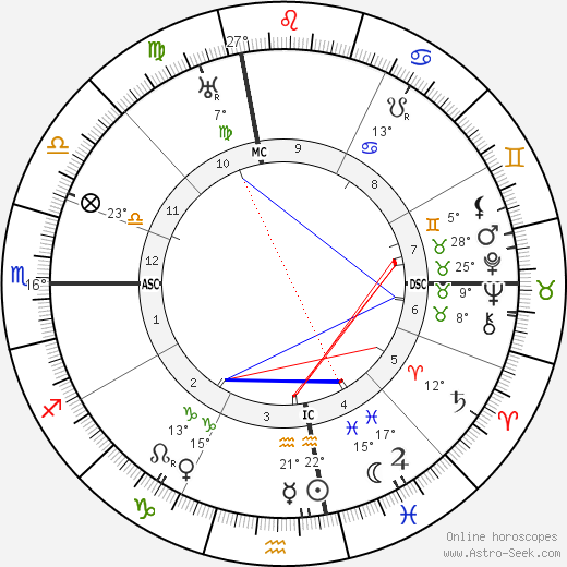 John L. Lewis birth chart, biography, wikipedia 2024, 2025