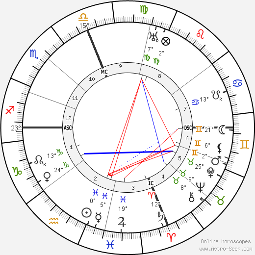 Vincent Aderente birth chart, biography, wikipedia 2023, 2024