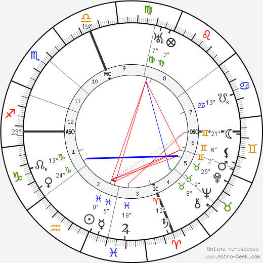 Vincent Aderente birth chart, biography, wikipedia 2024, 2025