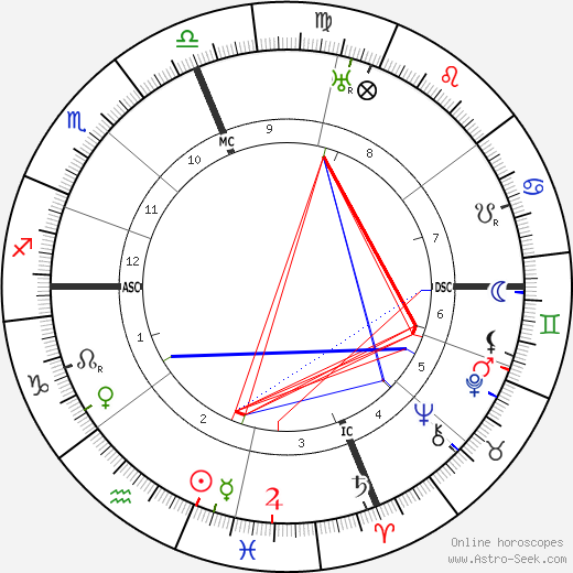 Vincent Aderente birth chart, Vincent Aderente astro natal horoscope, astrology