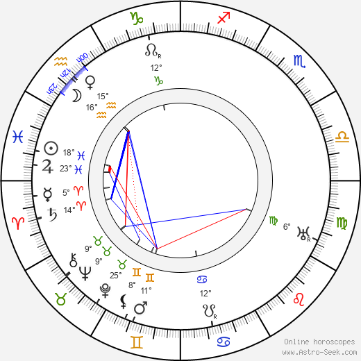 Antonín Drašar birth chart, biography, wikipedia 2024, 2025