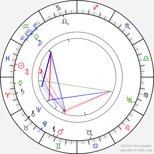 Antonín Drašar birth chart, Antonín Drašar astro natal horoscope, astrology