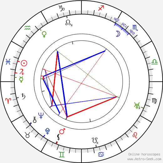 Arne Novák birth chart, Arne Novák astro natal horoscope, astrology