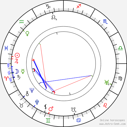 Axel Essén birth chart, Axel Essén astro natal horoscope, astrology