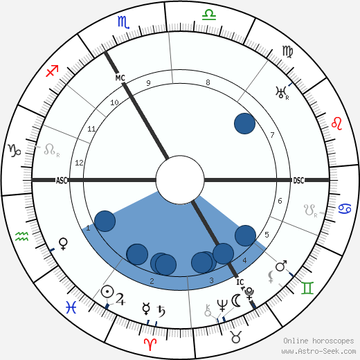 Emile Mathis wikipedia, biography, birth chart, instagram Emile Mathis wikipedia, horoscope, astrology, instagram