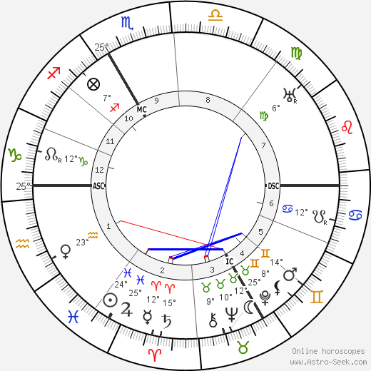 Emile Mathis birth chart, biography, wikipedia 2023, 2024