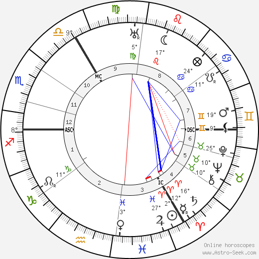 Erich Benjamin birth chart, biography, wikipedia 2024, 2025