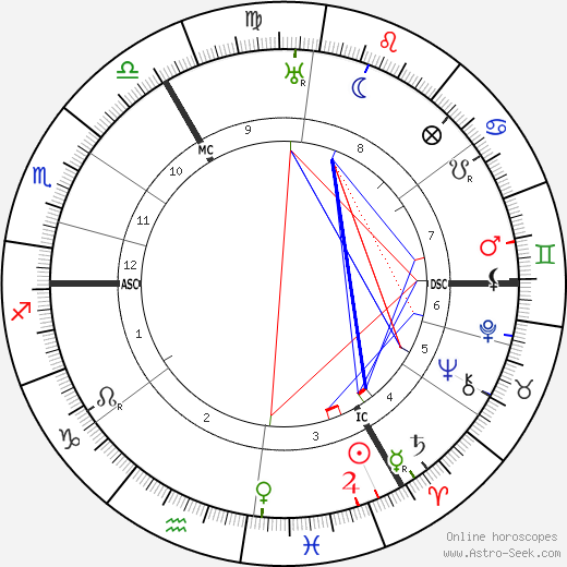 Erich Benjamin birth chart, Erich Benjamin astro natal horoscope, astrology