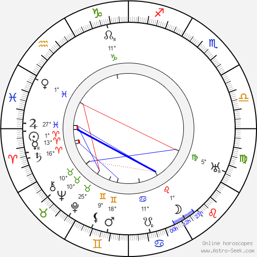 Gilbert M. Anderson birth chart, biography, wikipedia 2024, 2025
