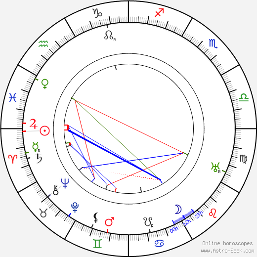 Gilbert M. Anderson birth chart, Gilbert M. Anderson astro natal horoscope, astrology