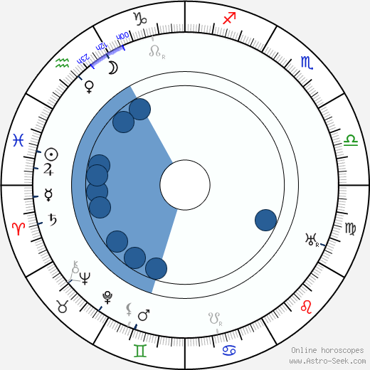 Grigori Barkhin wikipedia, biography, birth chart, instagram Grigori Barkhin wikipedia, horoscope, astrology, instagram