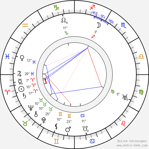 Harcourt Williams birth chart, biography, wikipedia 2024, 2025