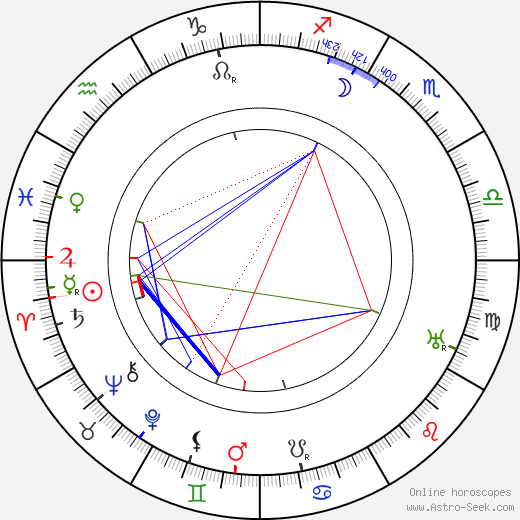 Harcourt Williams birth chart, Harcourt Williams astro natal horoscope, astrology