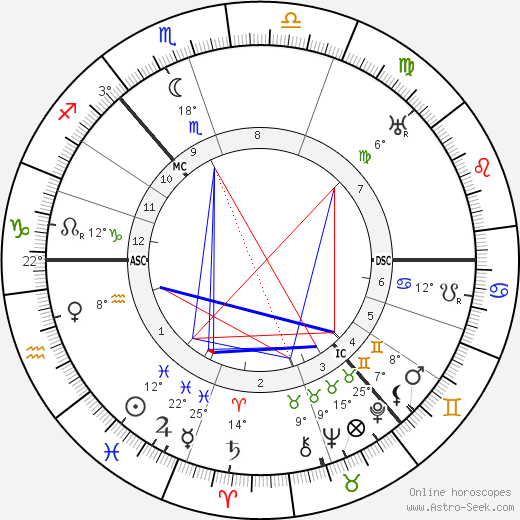 Ivar Kreuger birth chart, biography, wikipedia 2024, 2025