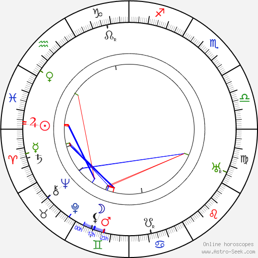 Jean d'Yd birth chart, Jean d'Yd astro natal horoscope, astrology