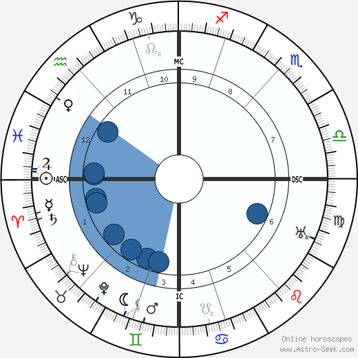 Lawrence Oates wikipedia, biography, birth chart, instagram Lawrence Oates wikipedia, horoscope, astrology, instagram