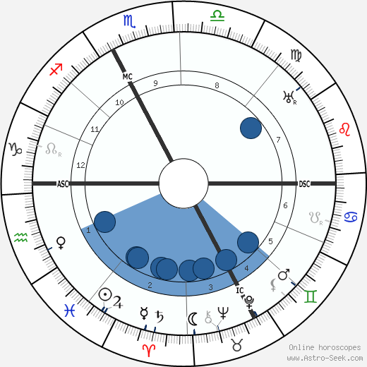 Léonce Perret Oroscopo, astrologia, Segno, zodiac, Data di nascita, instagram
