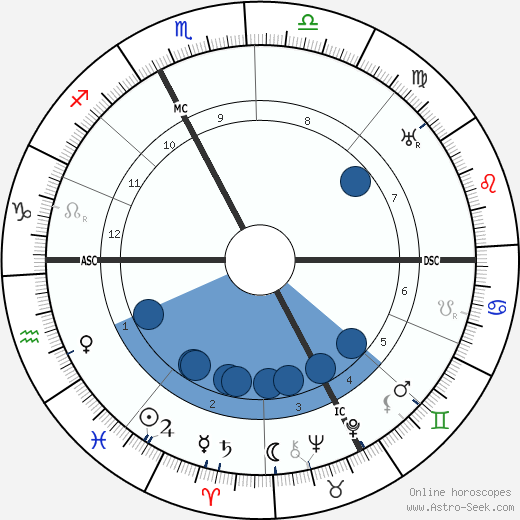 Léonce Perret wikipedia, biography, birth chart, instagram Léonce Perret wikipedia, horoscope, astrology, instagram