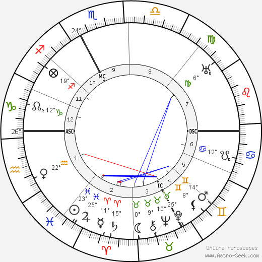 Léonce Perret birth chart, biography, wikipedia 2023, 2024