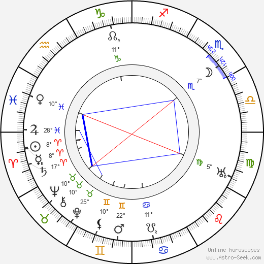 Louis Wolheim birth chart, biography, wikipedia 2024, 2025