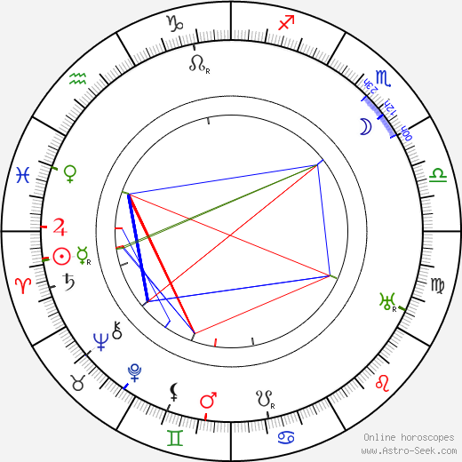 Louis Wolheim birth chart, Louis Wolheim astro natal horoscope, astrology