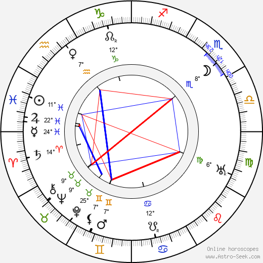 Lytton Strachey birth chart, biography, wikipedia 2024, 2025