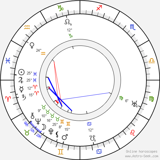 Montagu Love birth chart, biography, wikipedia 2023, 2024