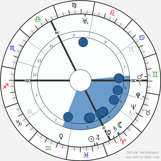 Otto Meissner Oroscopo, astrologia, Segno, zodiac, Data di nascita, instagram