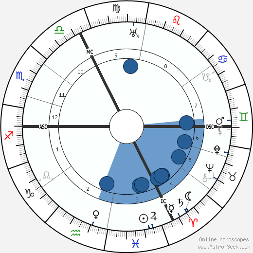 Otto Meissner wikipedia, horoscope, astrology, instagram