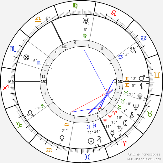 Otto Meissner birth chart, biography, wikipedia 2024, 2025