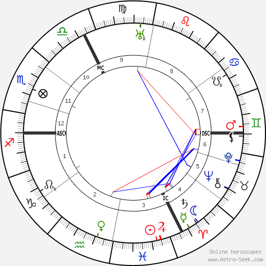 Otto Meissner birth chart, Otto Meissner astro natal horoscope, astrology