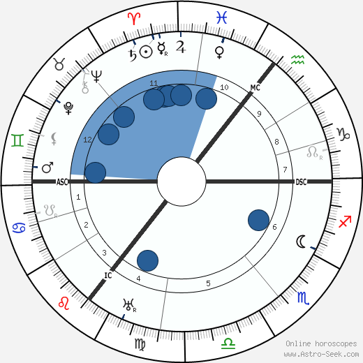 Sean O'Casey wikipedia, biography, birth chart, instagram Sean O'Casey wikipedia, horoscope, astrology, instagram
