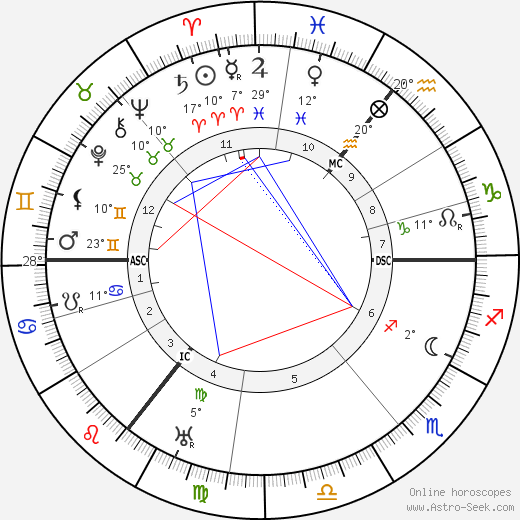 Sean O'Casey birth chart, biography, wikipedia 2023, 2024